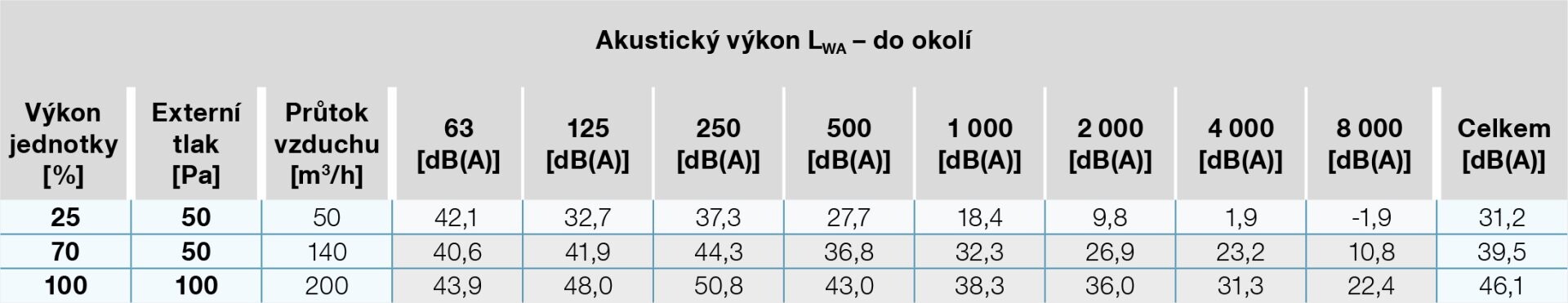 1 Akustika